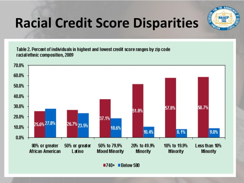 Credit Score Disparities: How Childhood Affects Your Future